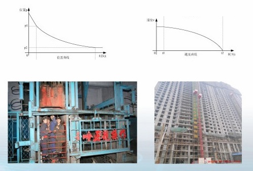 施工升降機防墜器測試平臺特點